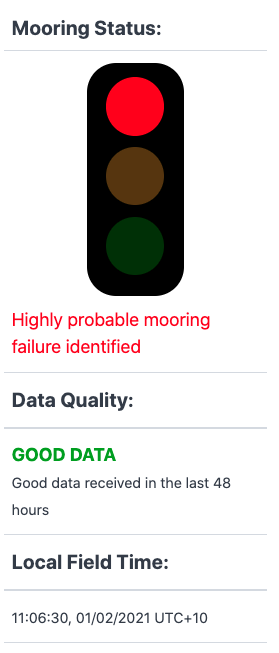 SMIC Mooring Integrity Status