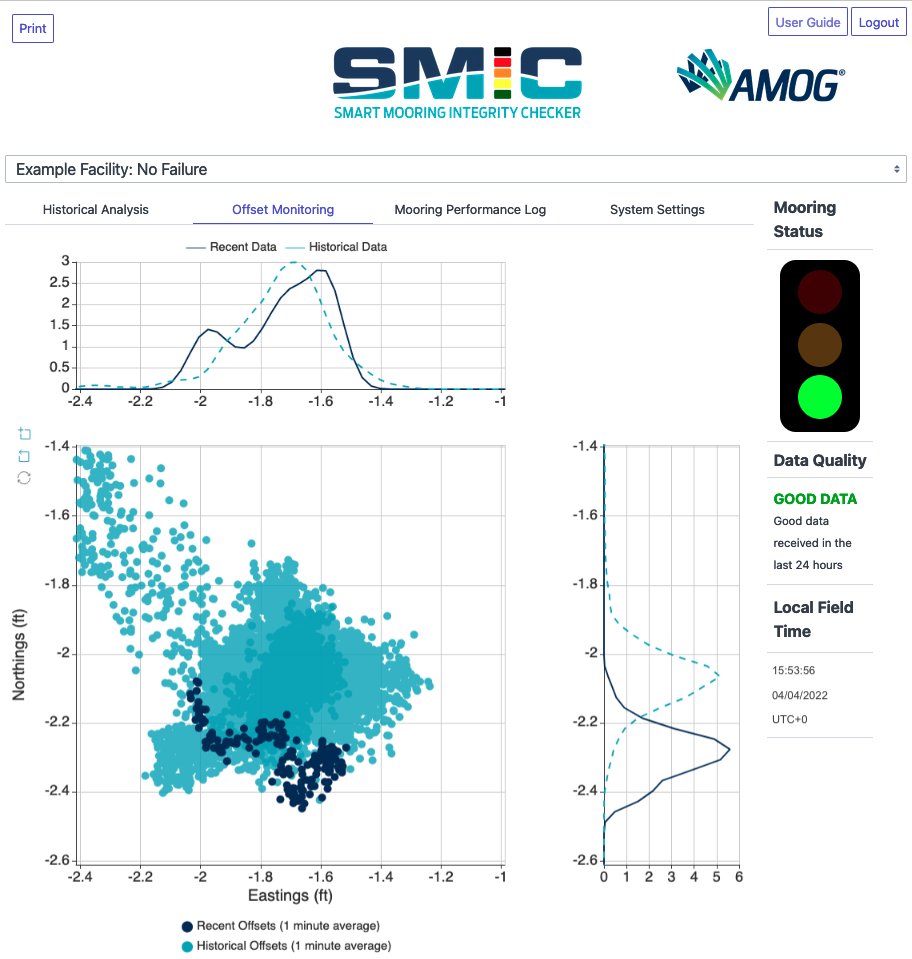 SMIC Blog2