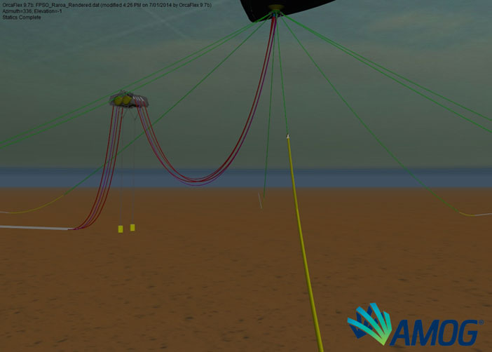 Mooring Riser Independant Varification